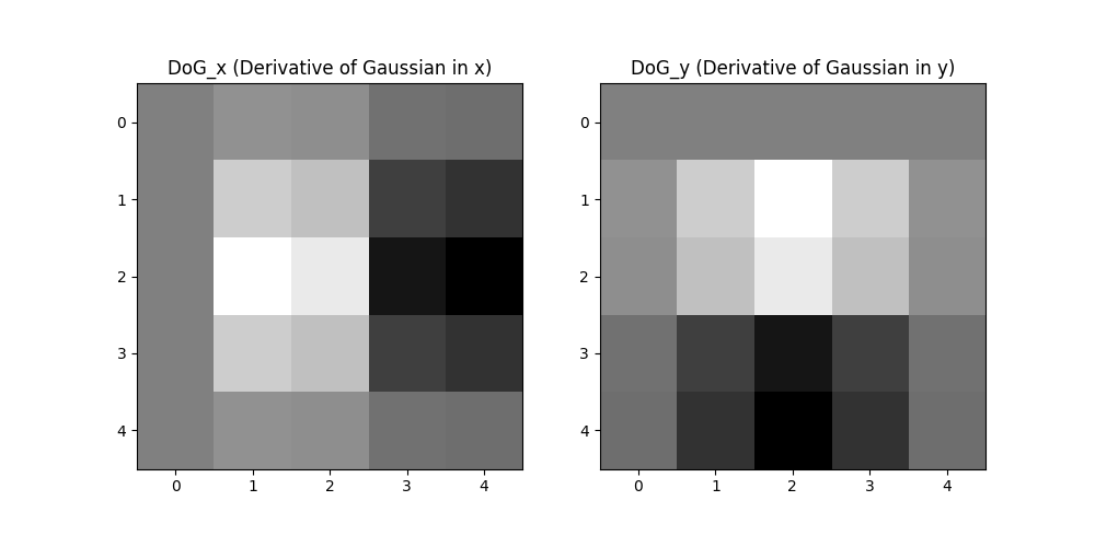 Derivative of Gaussian.png